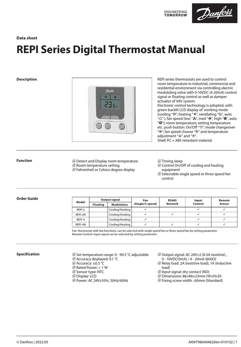 Danfoss REPI Series Manuel utilisateur Danfoss REPI Series Manuel utilisateur