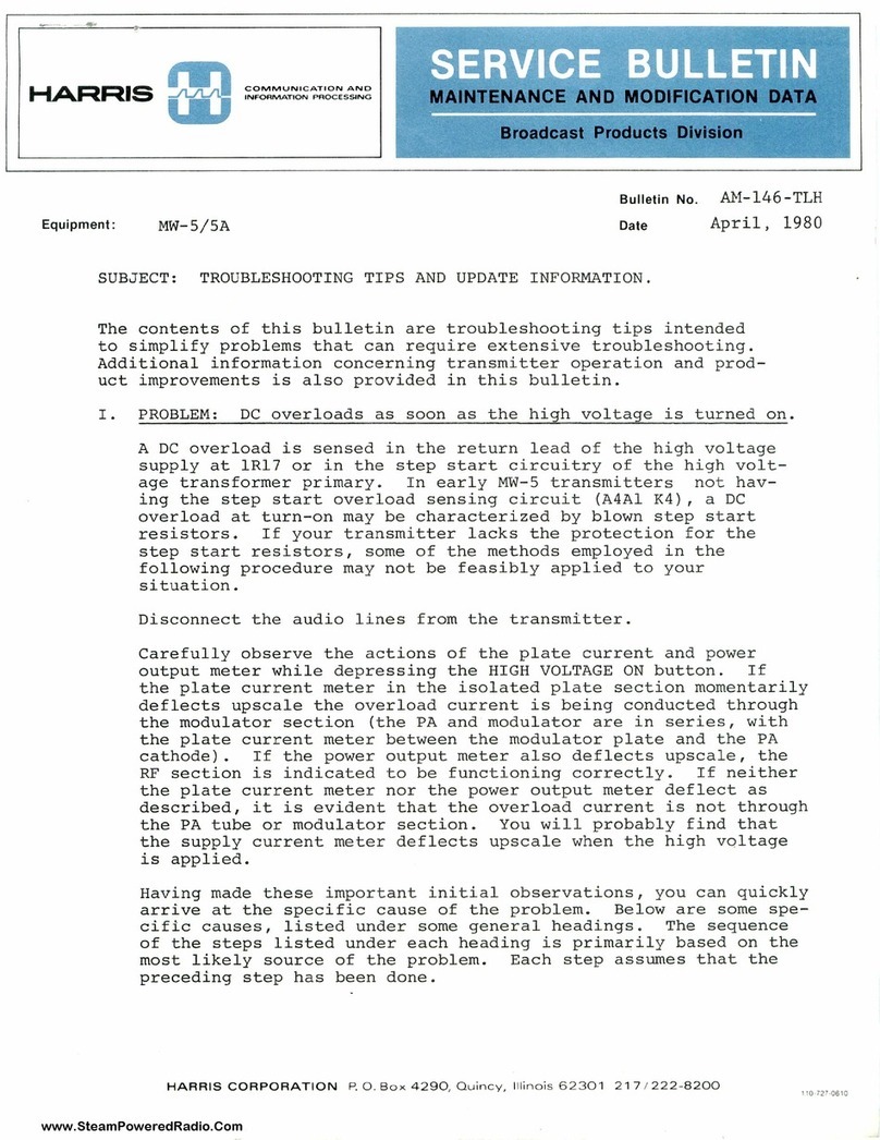 Harris MW-5 Manuel de référence