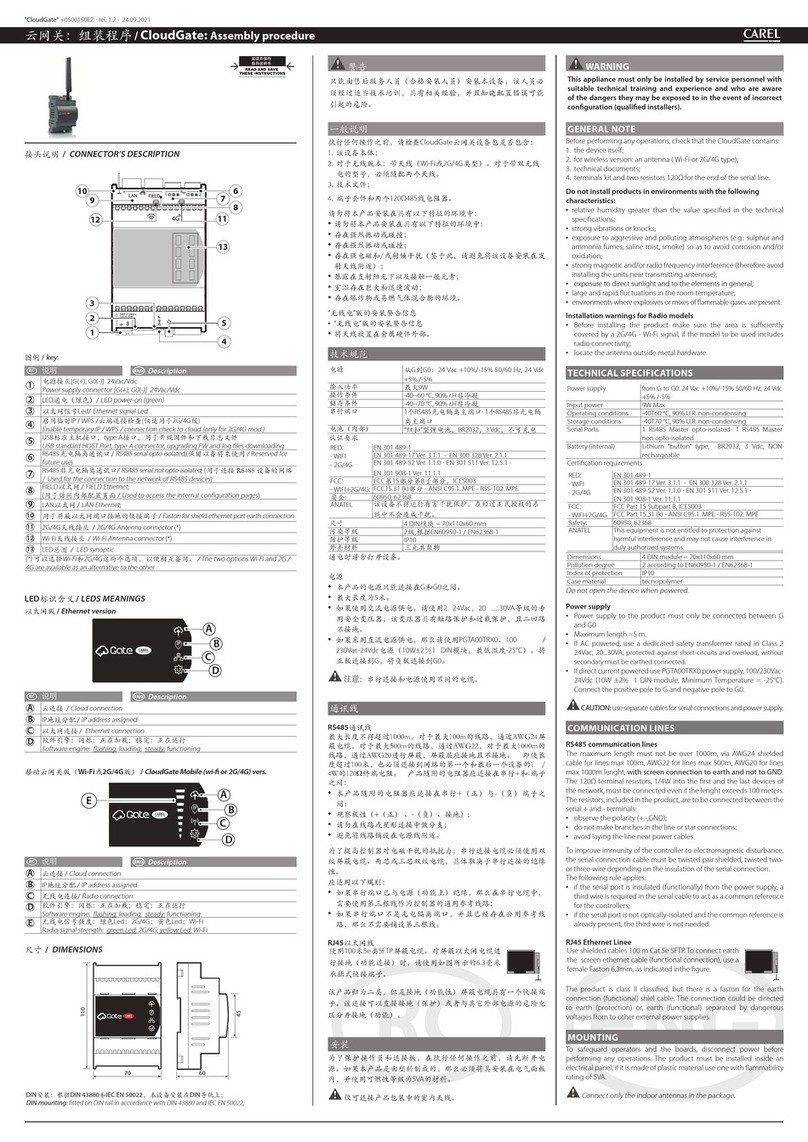 Carel CloudGate Manuel
