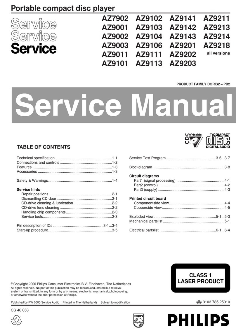 Philips AZ9218 Manuel utilisateur