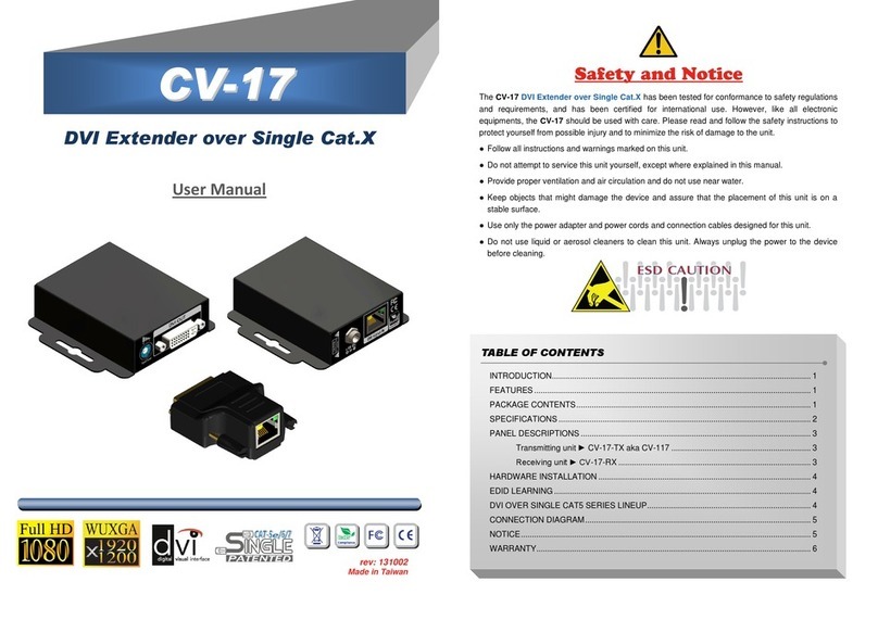 GoMax Electronics CV-17 Manuel utilisateur GoMax Electronics CV-17 Manuel utilisateur