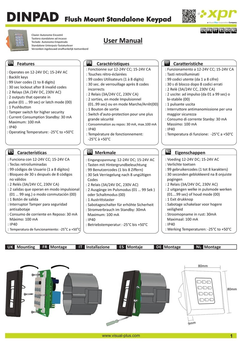 VISUAL PLUS DINPAD Manuel utilisateur