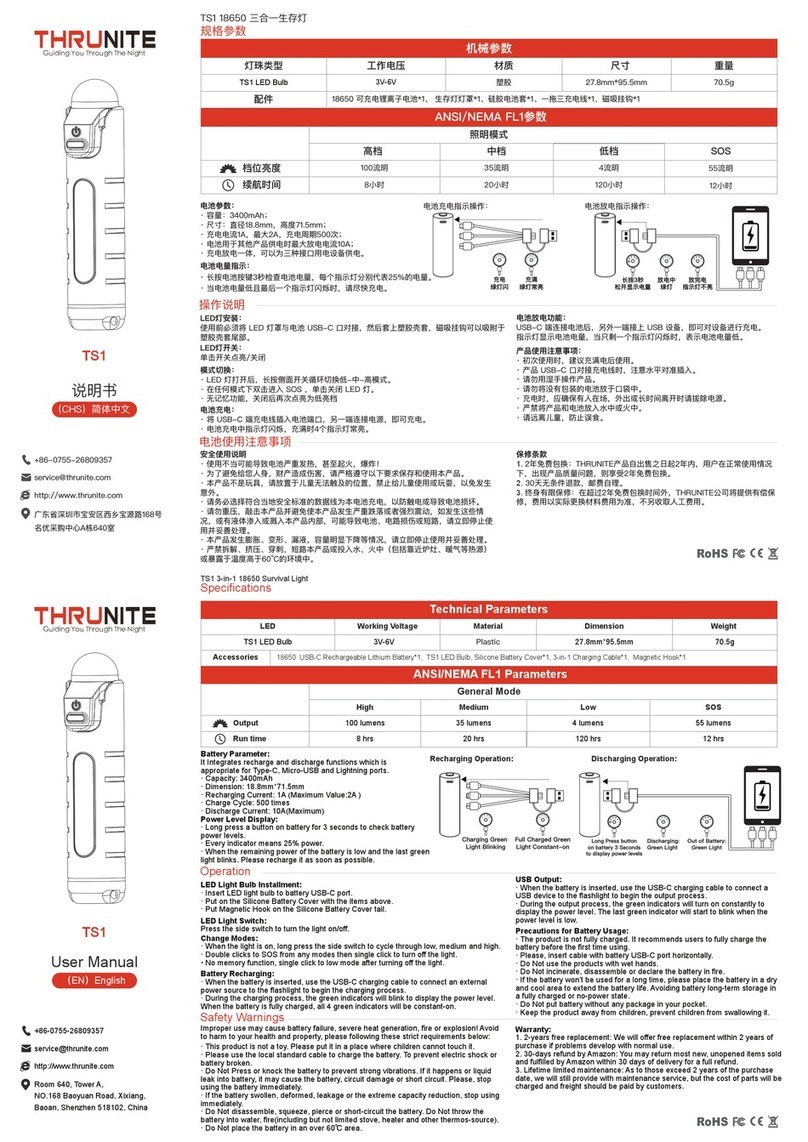 THRUNITE TS1 Manuel utilisateur