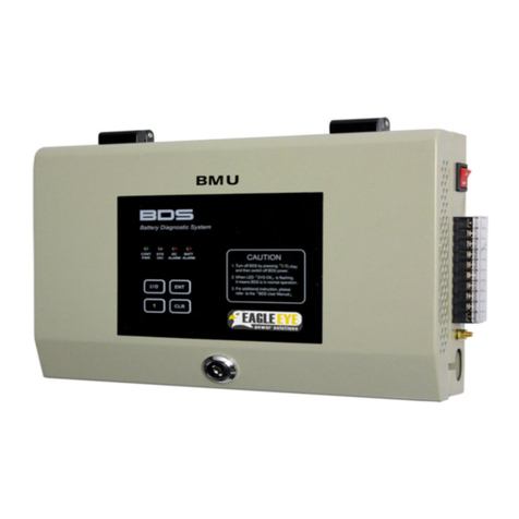 Eagle Eye BDS-Pro Manuel utilisateur