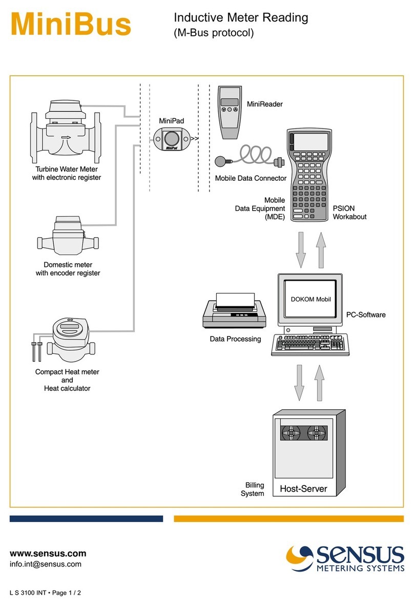 Sensus MiniBus Manuel utilisateur Sensus MiniBus Manuel utilisateur