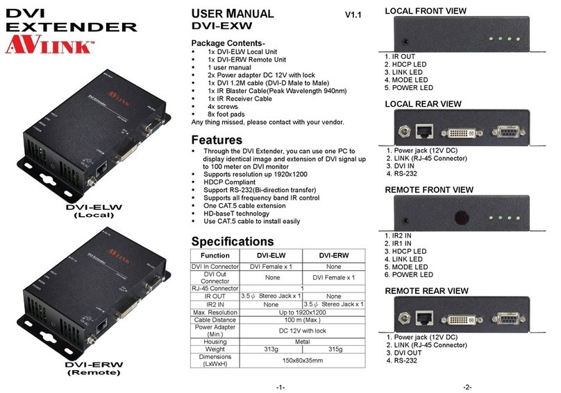AVLink DVI-EXW Manuel utilisateur