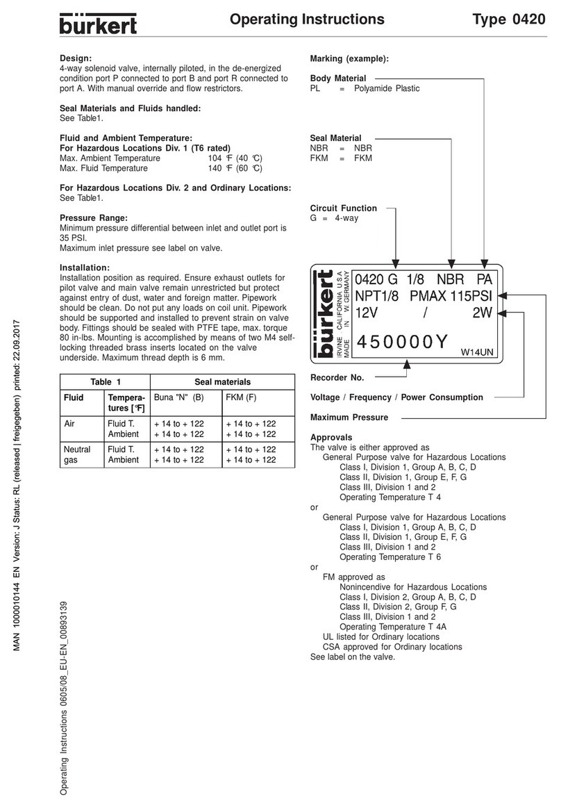 Burkert 0420 Manuel utilisateur Burkert 0420 Manuel utilisateur