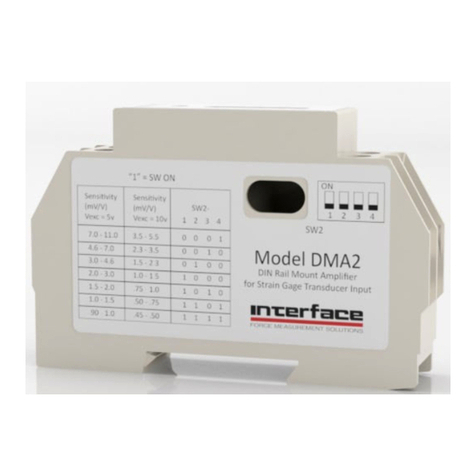 Interface DMA2 Manuel