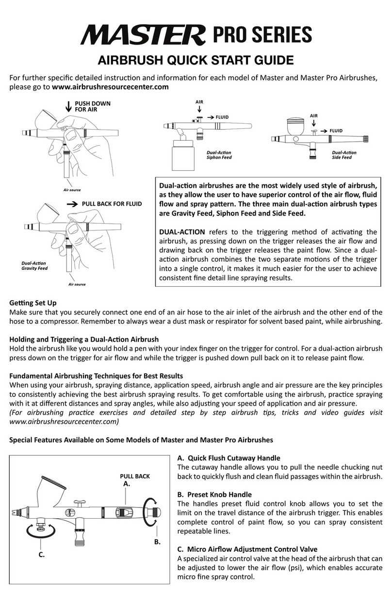 Master PRO Series Manuel utilisateur