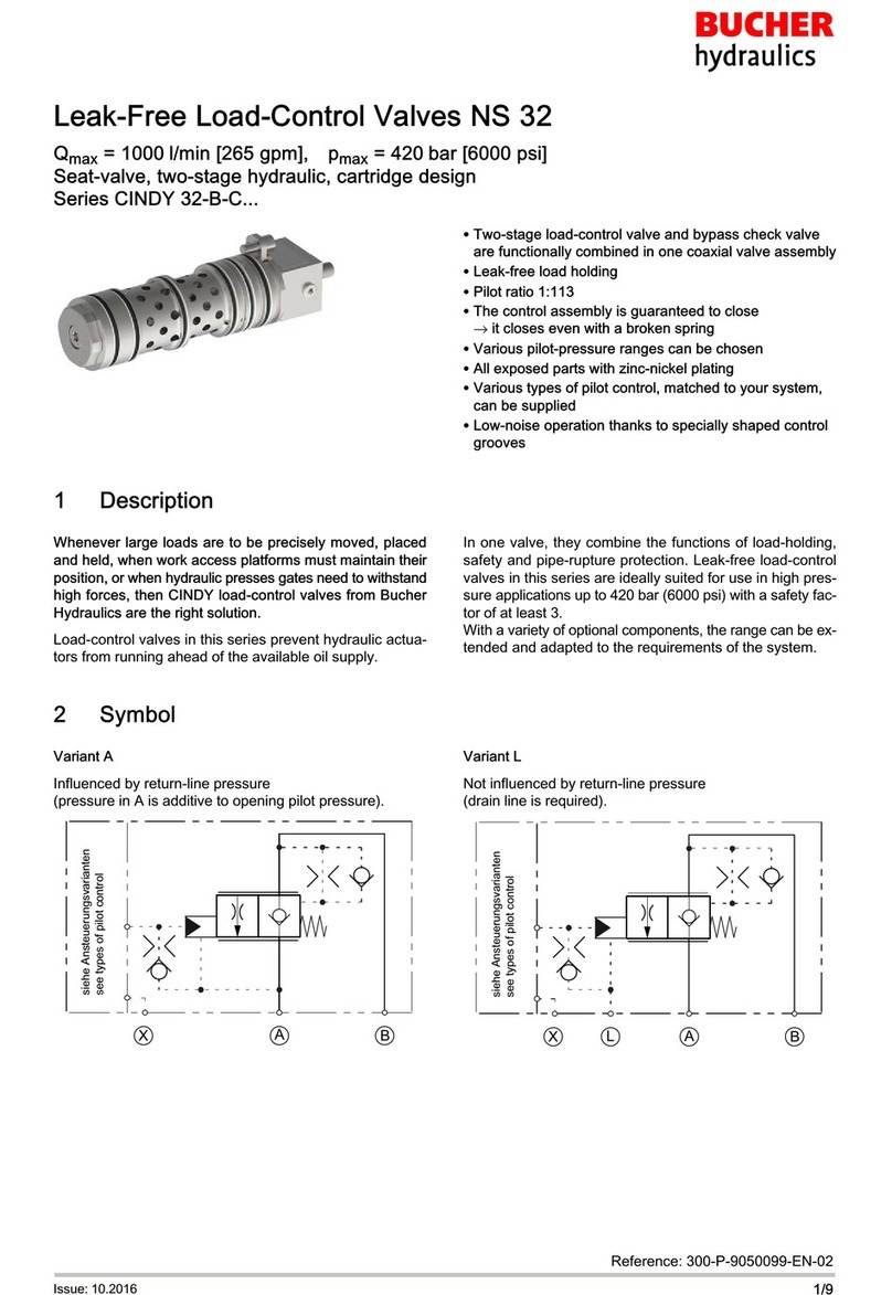 Bucher Hydraulics NS 32 Manuel utilisateur Bucher Hydraulics NS 32 Manuel utilisateur