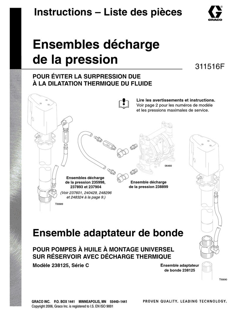 Graco C Series Manuel utilisateur