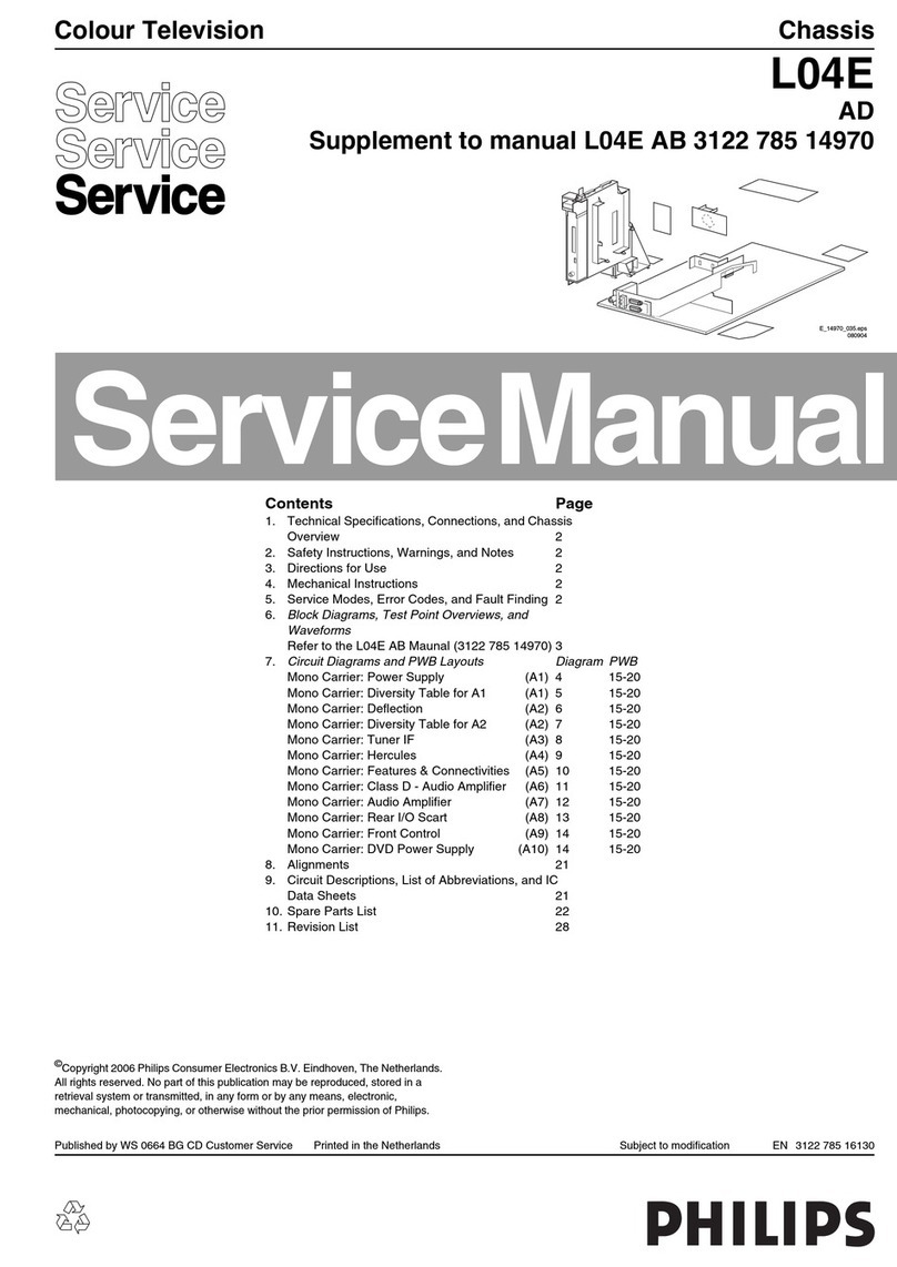 Philips L04E AD Manuel utilisateur