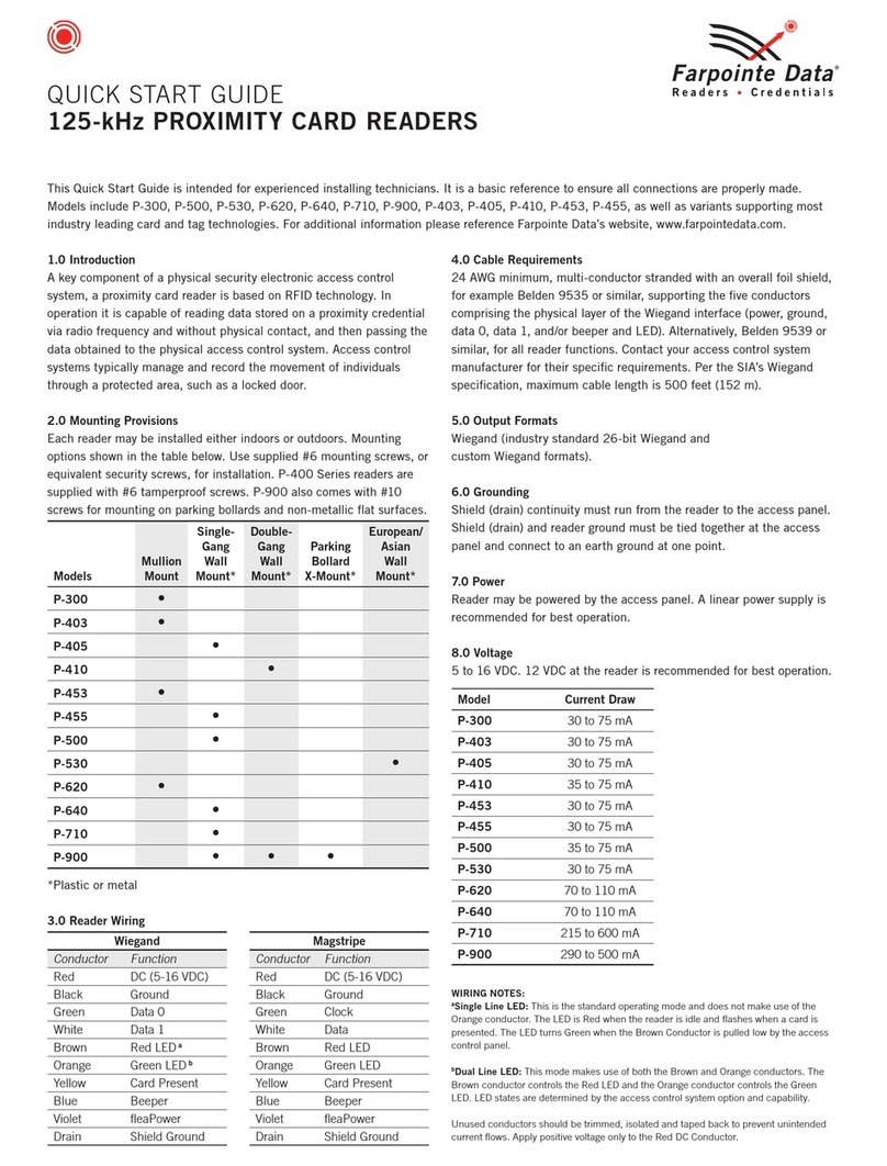 Farpointe Data P-403 Manuel utilisateur