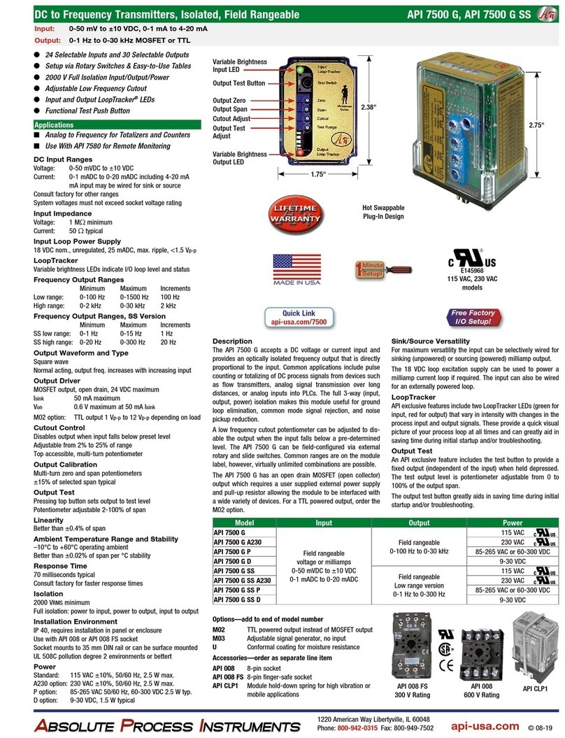 Absolute Process Instruments API 7500 G Manuel utilisateur