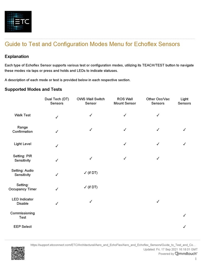 ETC Echoflex Manuel utilisateur