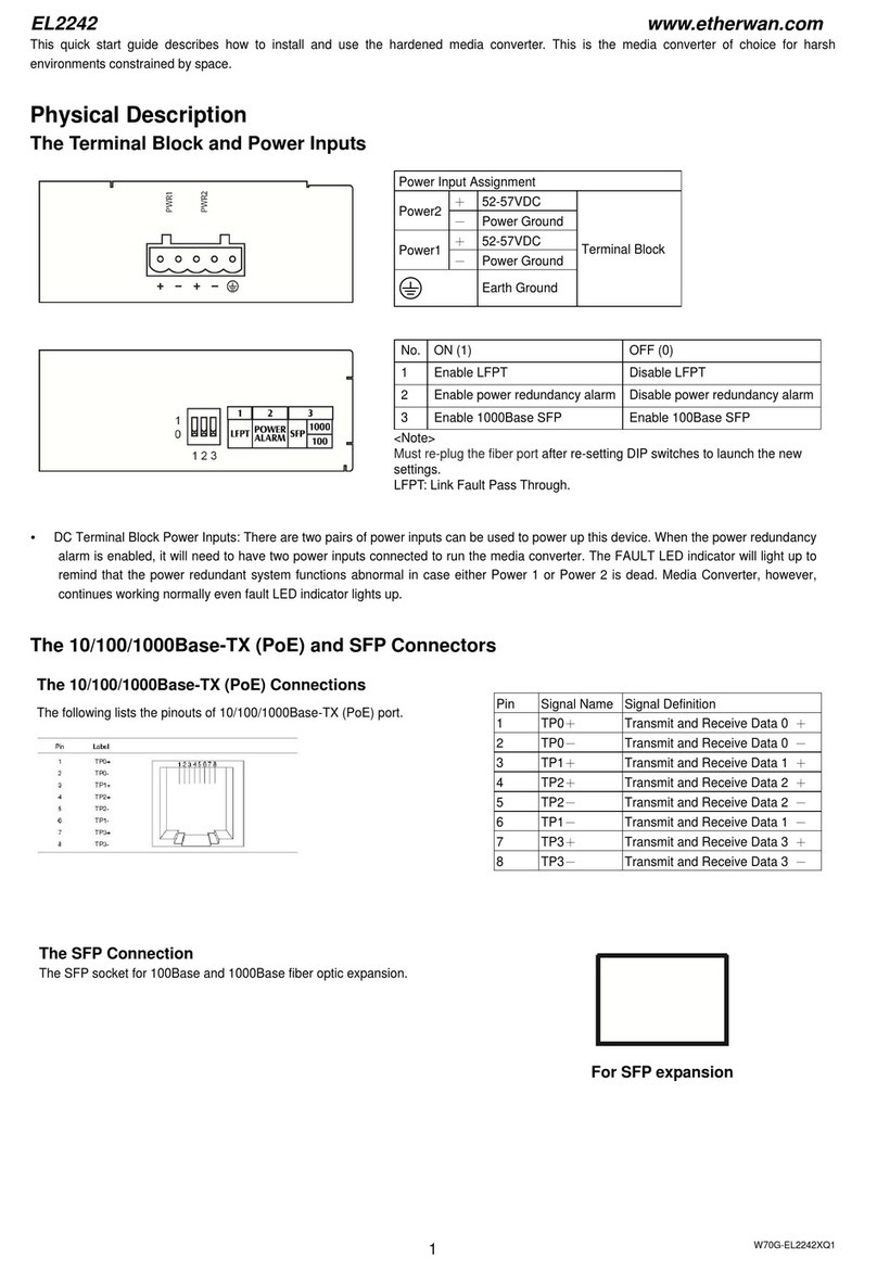 EtherWAN EL2242 Manuel utilisateur