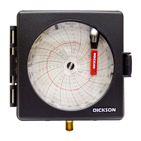 Dickson PW4 Manuel utilisateur Dickson PW4 Manuel utilisateur