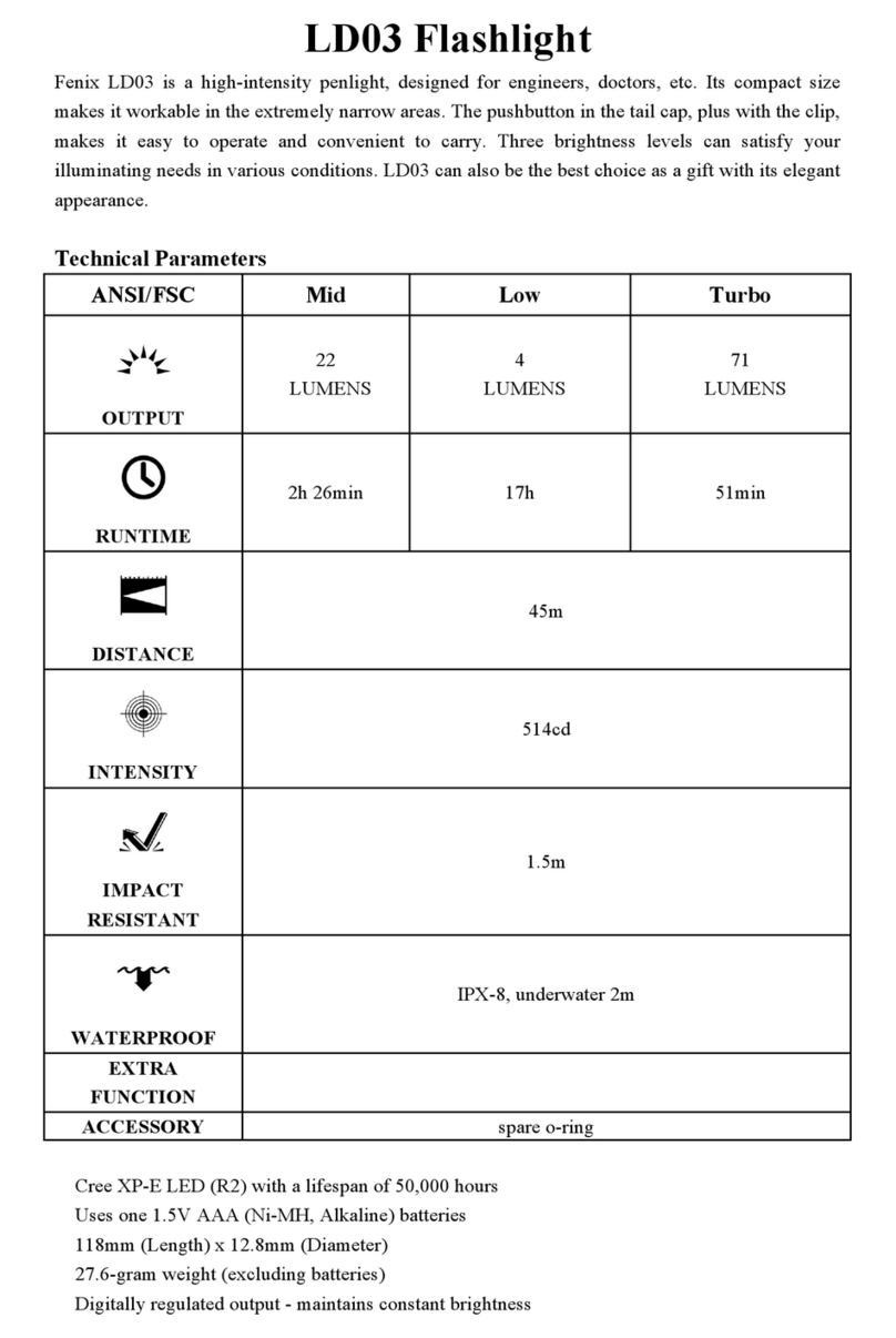 Fenix LD03 Manuel utilisateur