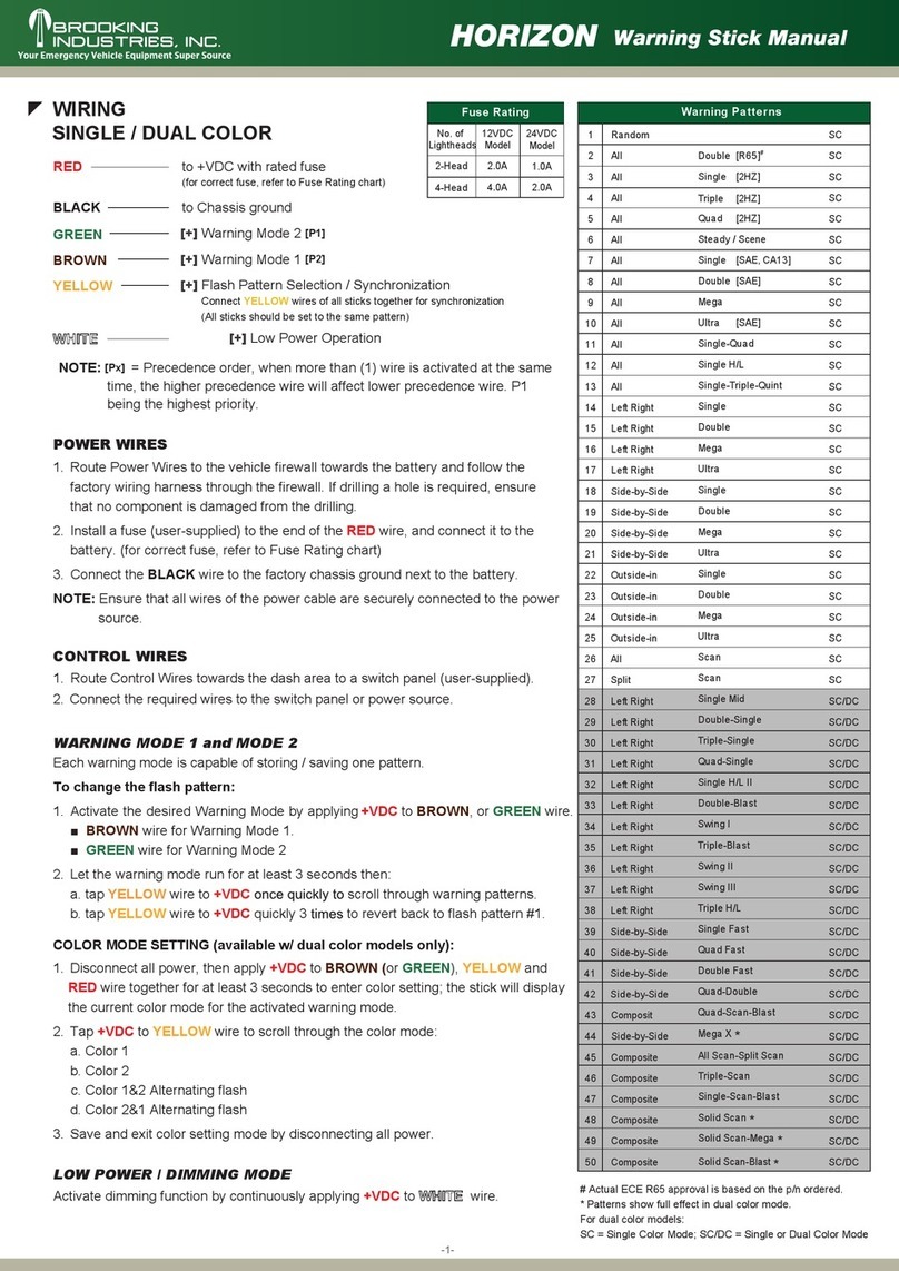 BROOKING INDUSTRIES HORIZON Manuel utilisateur