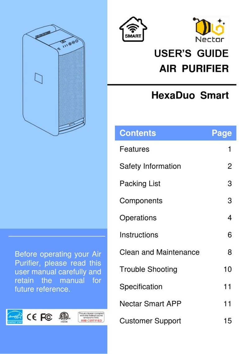 Nectar HexaDuo Smart Manuel utilisateur