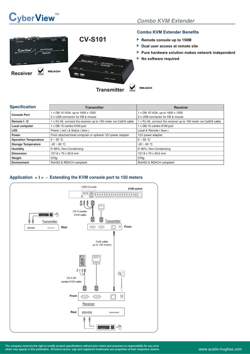 CyberView CV-S101 Manuel utilisateur