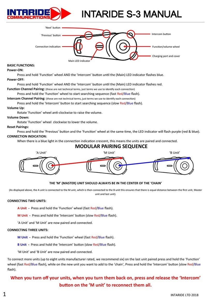 Intaride S-3 Manuel utilisateur