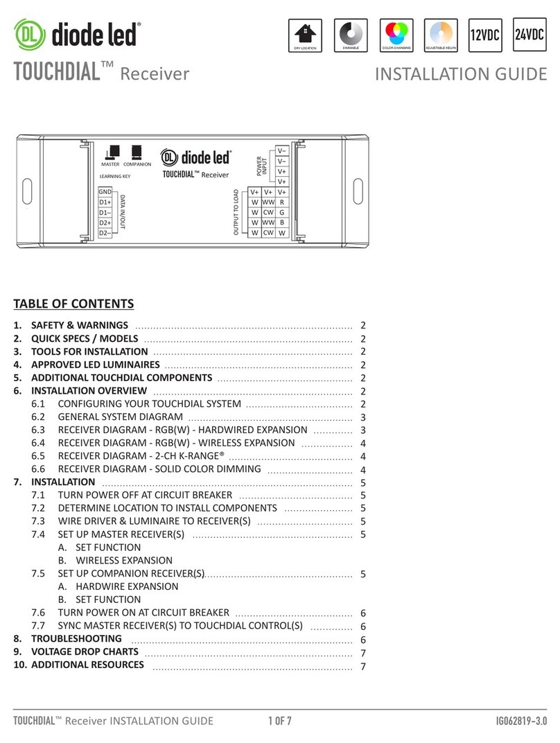 DIODE LED TOUCHDIAL Manuel utilisateur