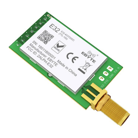 Ebyte E32 Series Manuel utilisateur