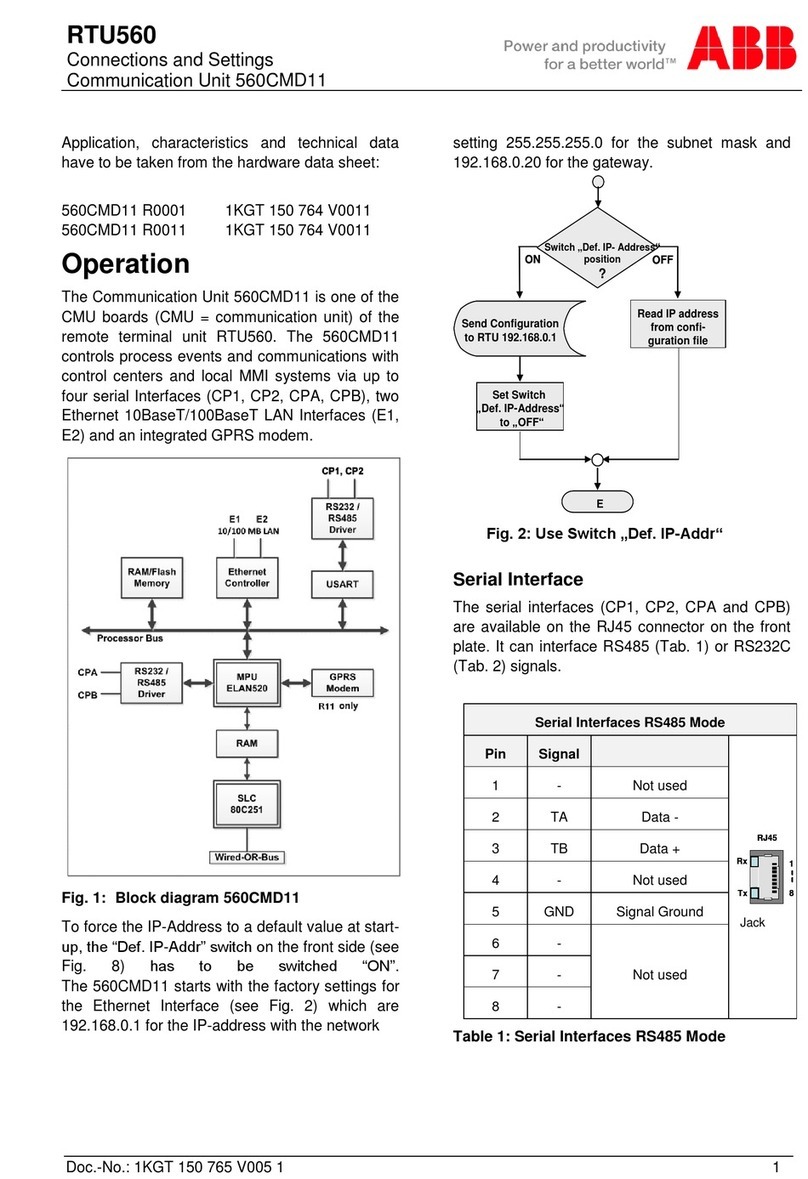 ABB RTU560 Manuel utilisateur