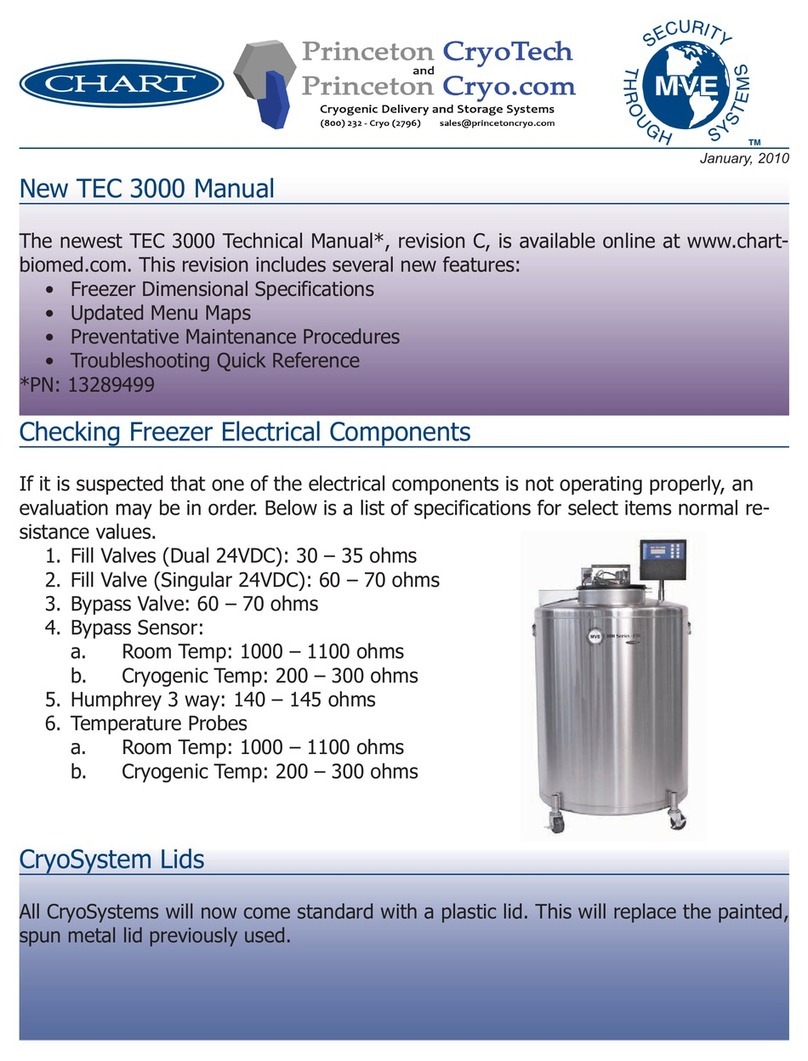 CHART TEC 3000 Manuel utilisateur CHART TEC 3000 Manuel utilisateur