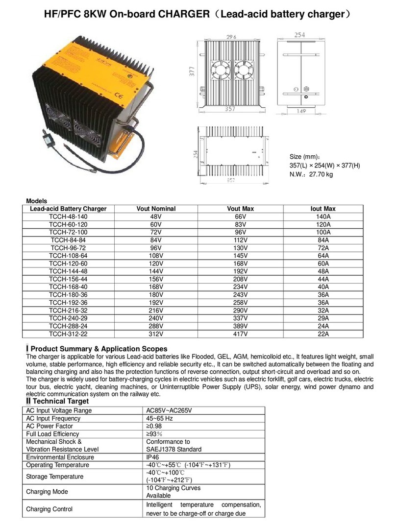 Elcon TCCH-48-140 Manuel utilisateur