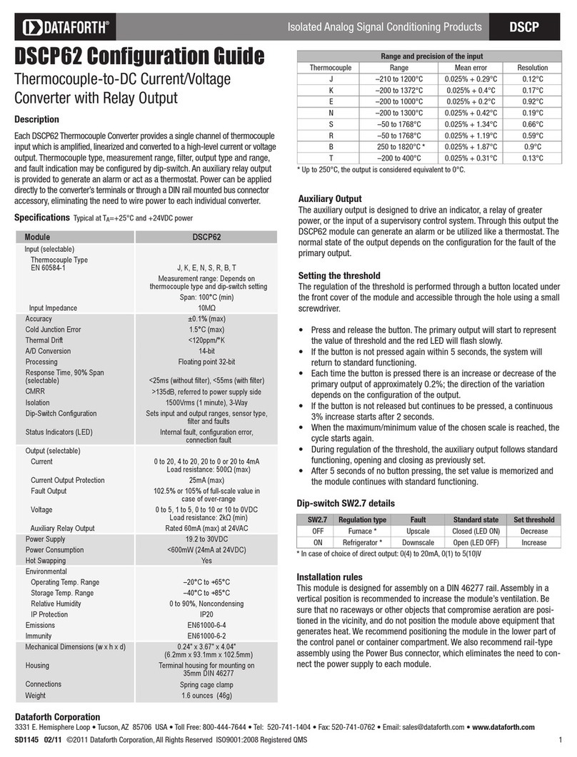 Dataforth DSCP62 Manuel utilisateur