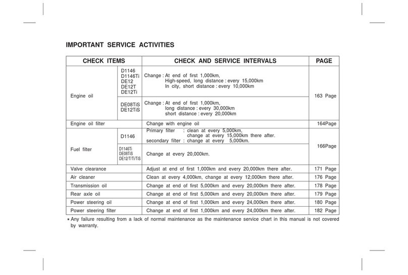 Daewoo BM090 Manuel utilisateur