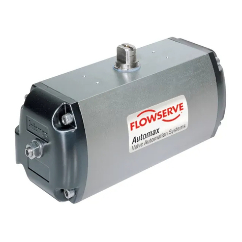 Flowserve SNA250 Manuel