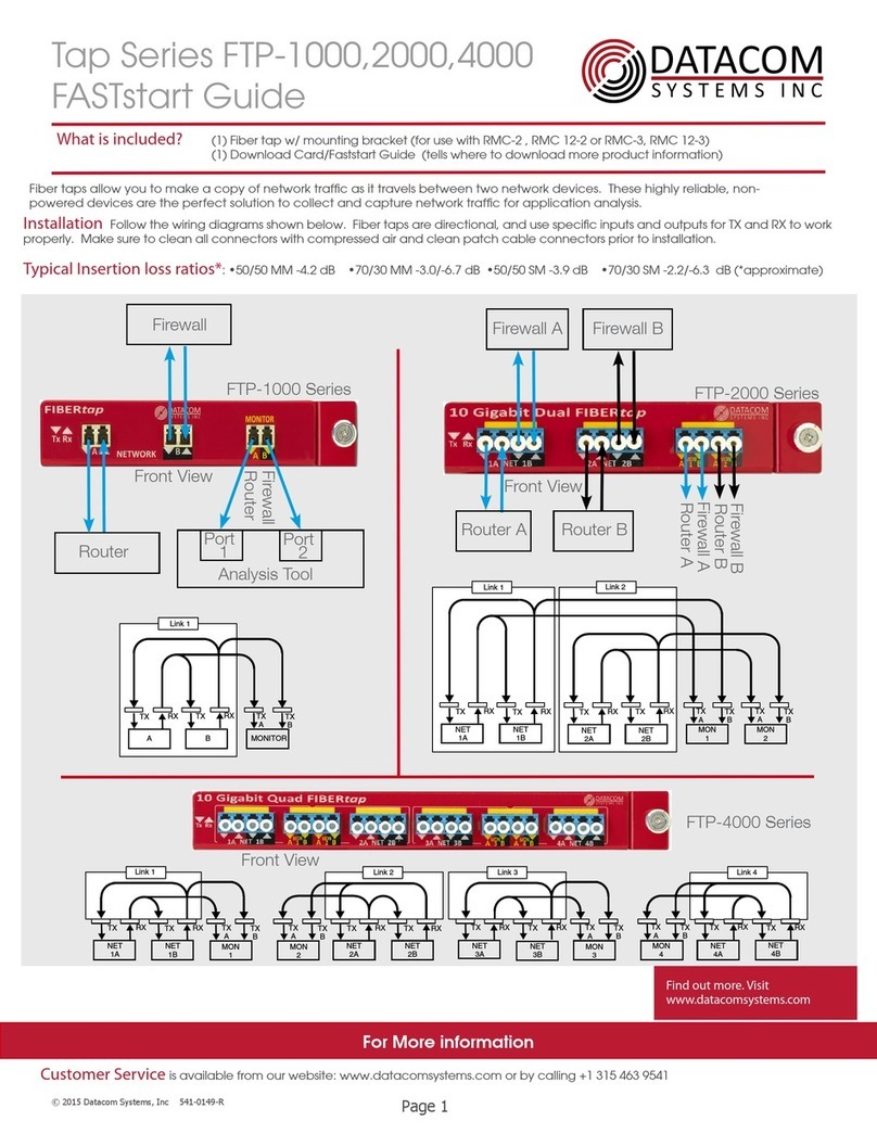Datacom Systems Tap Series Mode d’emploi Datacom Systems Tap Series Mode d’emploi