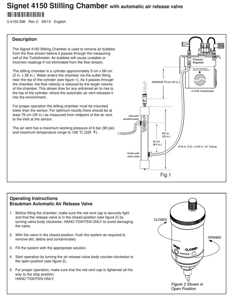 Signet 4150 Manuel utilisateur