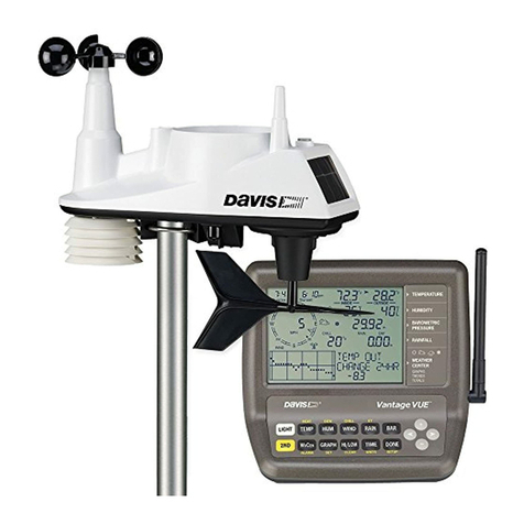 Davis Instruments Vantage VUE Manuel utilisateur