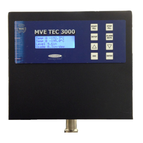 MVE Automation Series Manuel utilisateur