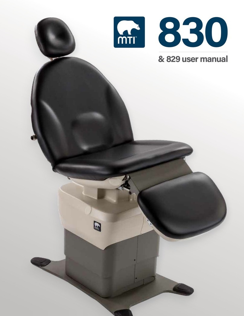 M-TI 830 Manuel utilisateur