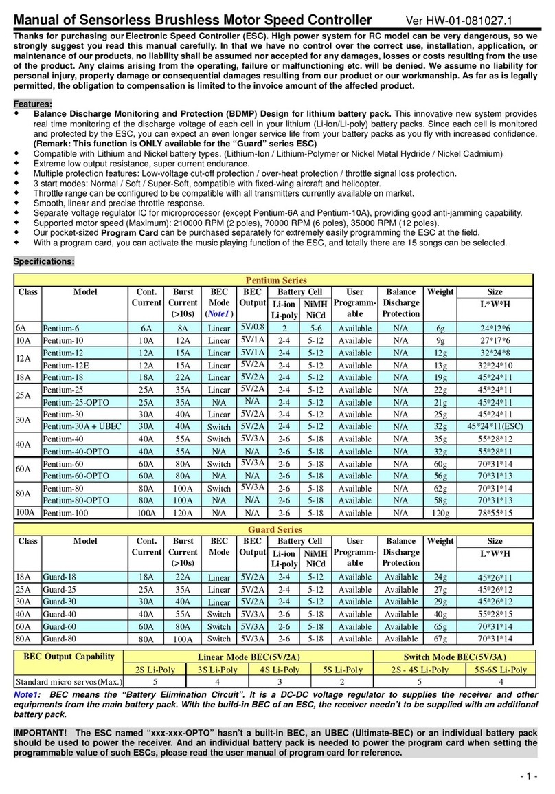 ESC Pentium-6 Manuel utilisateur ESC Pentium-6 Manuel utilisateur