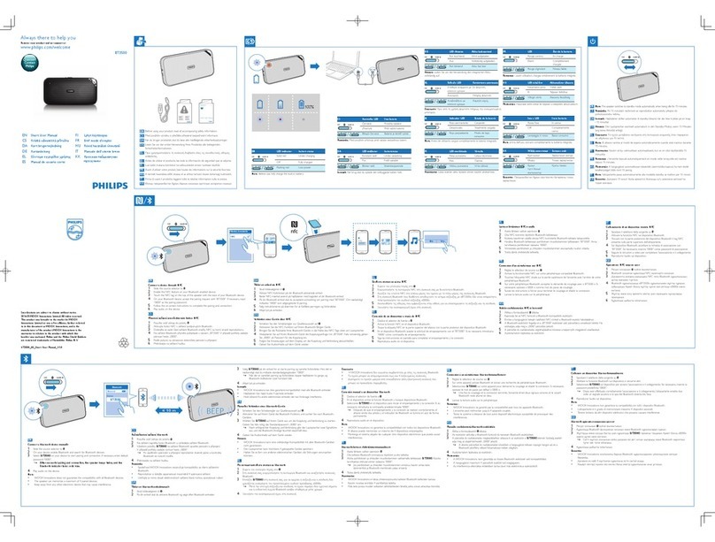 Philips BT3500 Fiche d'information produit