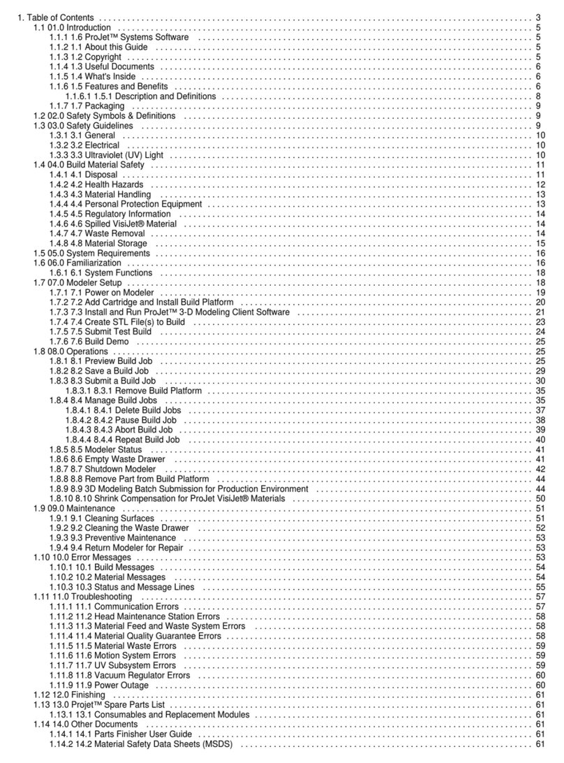 ProJet HD3000 Manuel utilisateur