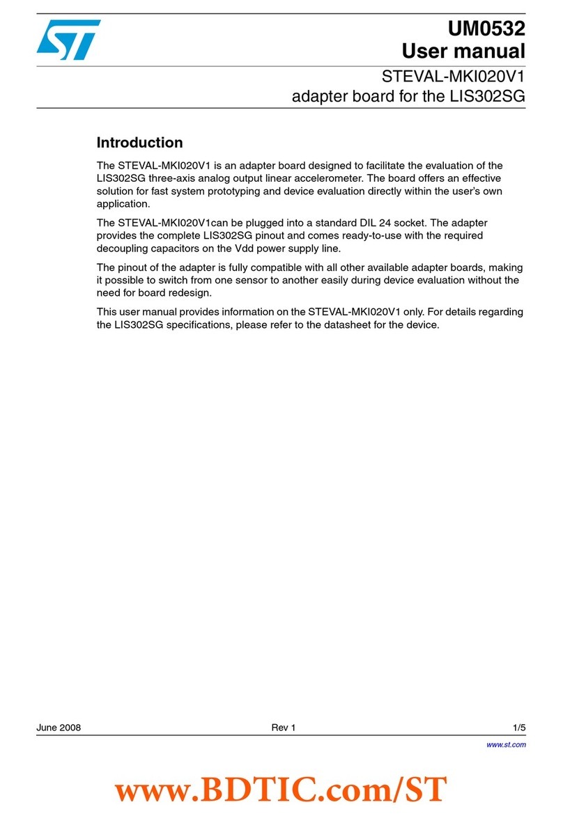 ST UM0532 Manuel utilisateur