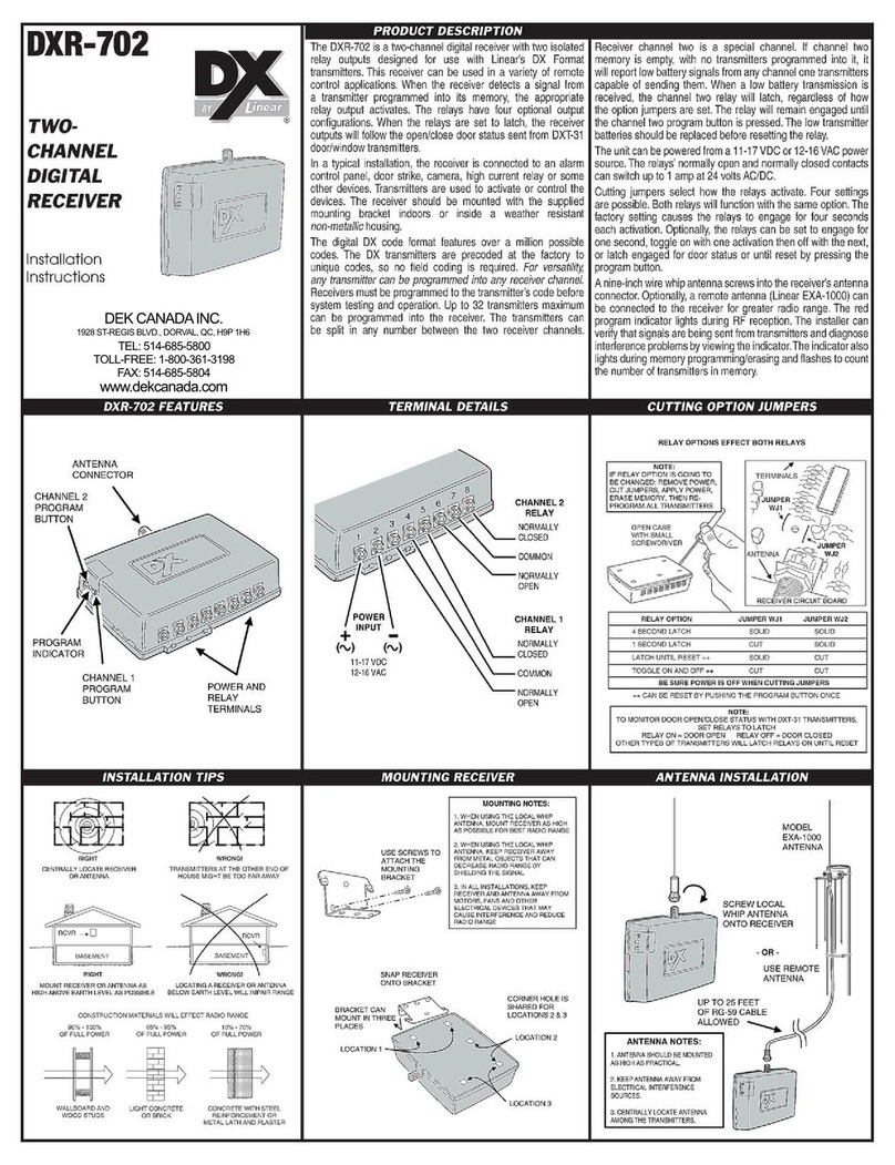 DEK DXR-702 Manuel utilisateur DEK DXR-702 Manuel utilisateur