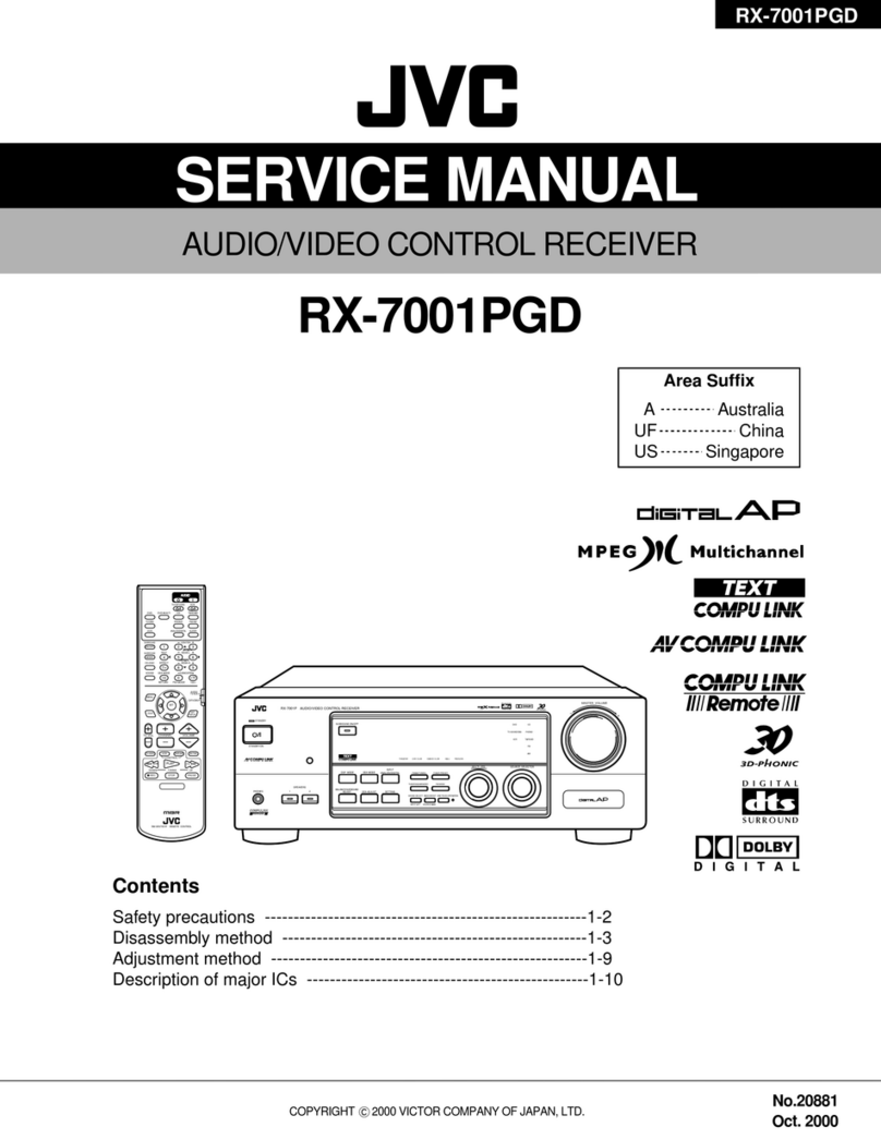 JVC RX-7001PGD Manuel utilisateur