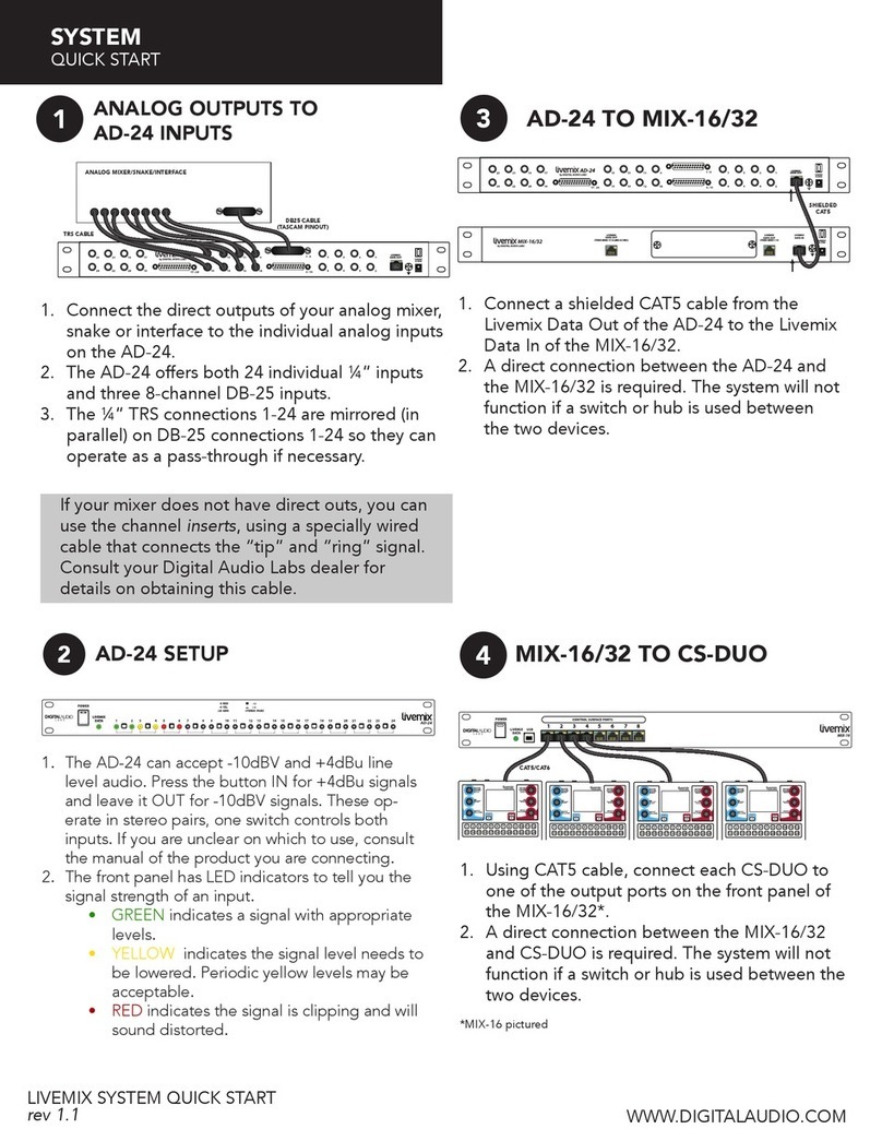 Digital audio Livemix System Manuel utilisateur