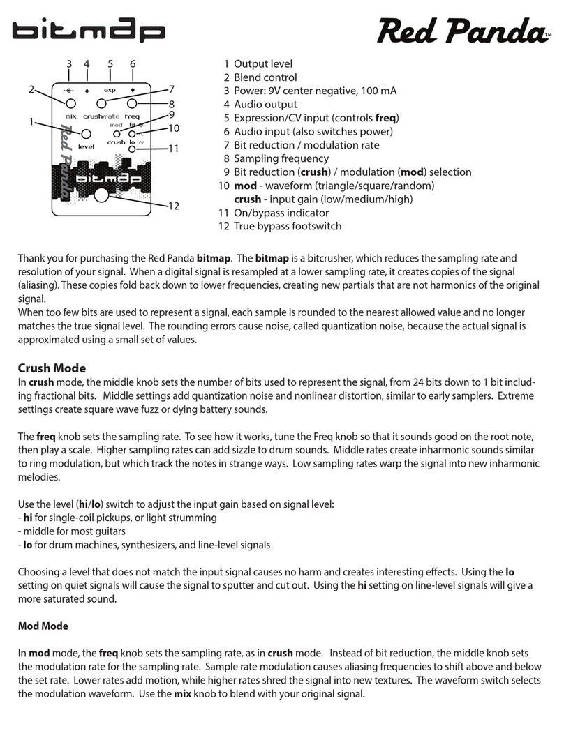 Red Panda BITMAP Manuel utilisateur