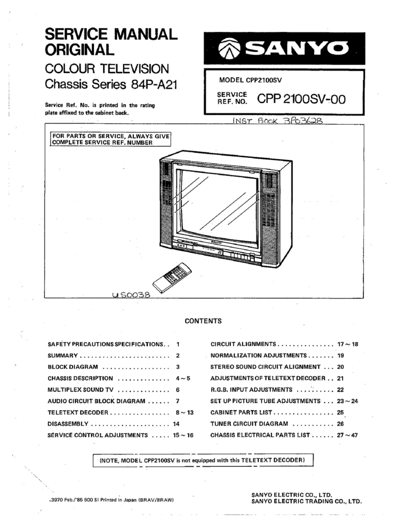 Sanyo CPP2100SV Manuel utilisateur