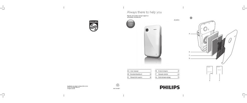 Philips AC4012 Manuel utilisateur Philips AC4012 Manuel utilisateur