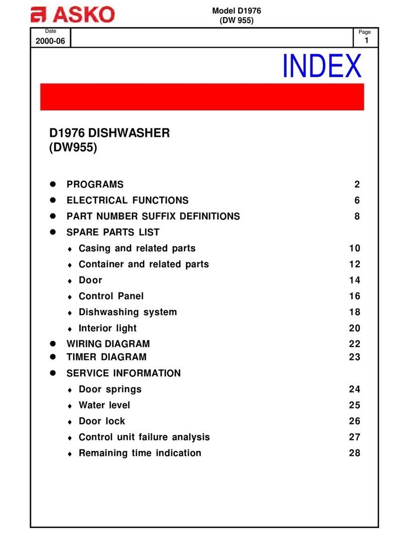 Asko D1976 Manuel utilisateur